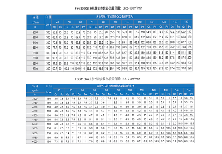豐源螺桿鼓風機產品參數(shù) 豐源螺桿鼓風機產品參數(shù)