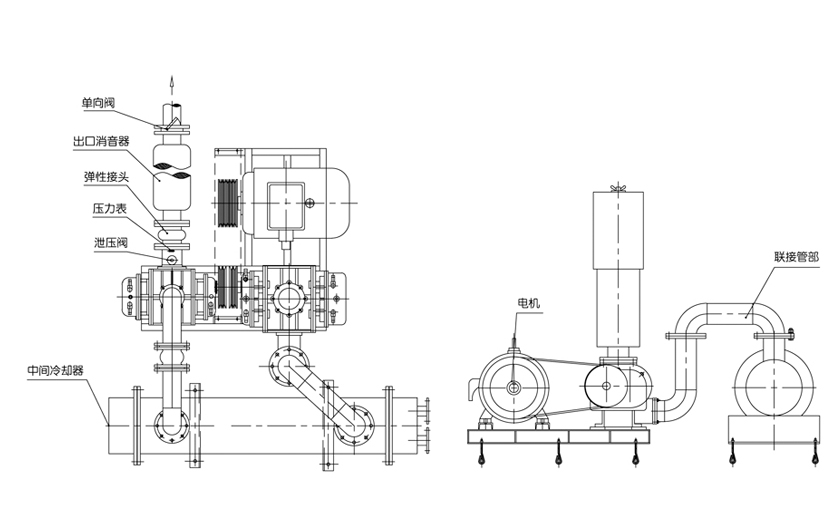 FTR雙級羅茨風(fēng)機(jī)外形尺寸圖 FTR雙級羅茨風(fēng)機(jī)外形尺寸圖