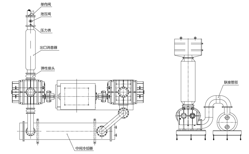 FTR雙級羅茨風(fēng)機(jī)外形尺寸圖 FTR雙級羅茨風(fēng)機(jī)外形尺寸圖