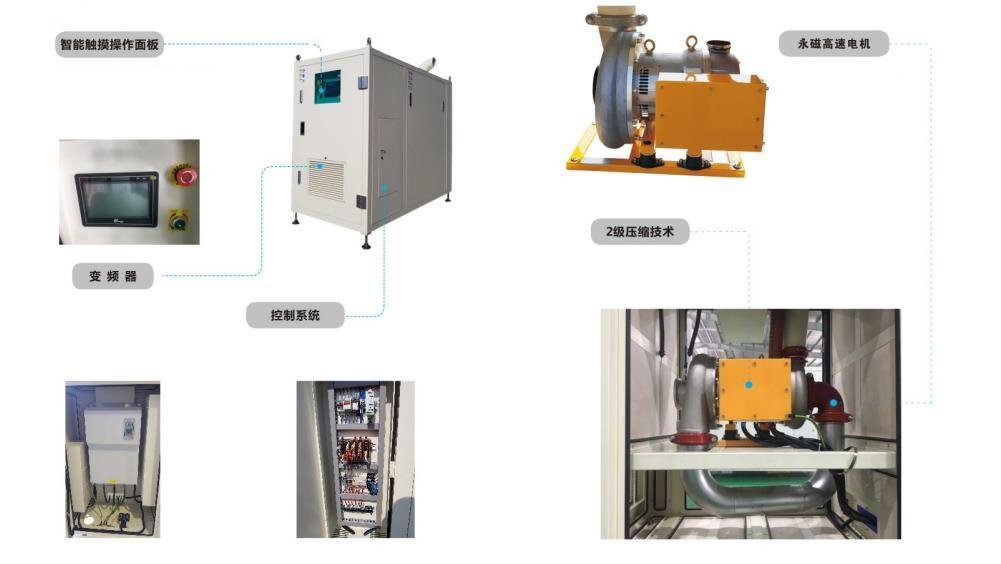 空氣懸浮風(fēng)機 空氣懸浮風(fēng)機