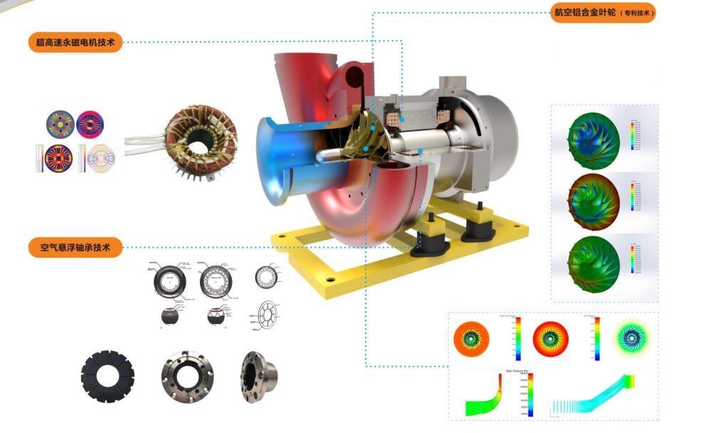 空氣懸浮風(fēng)機 空氣懸浮風(fēng)機