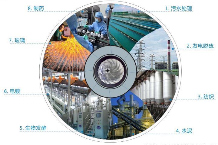 空氣懸浮風(fēng)機 空氣懸浮風(fēng)機